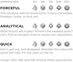 FAQ section of the custome character sheet